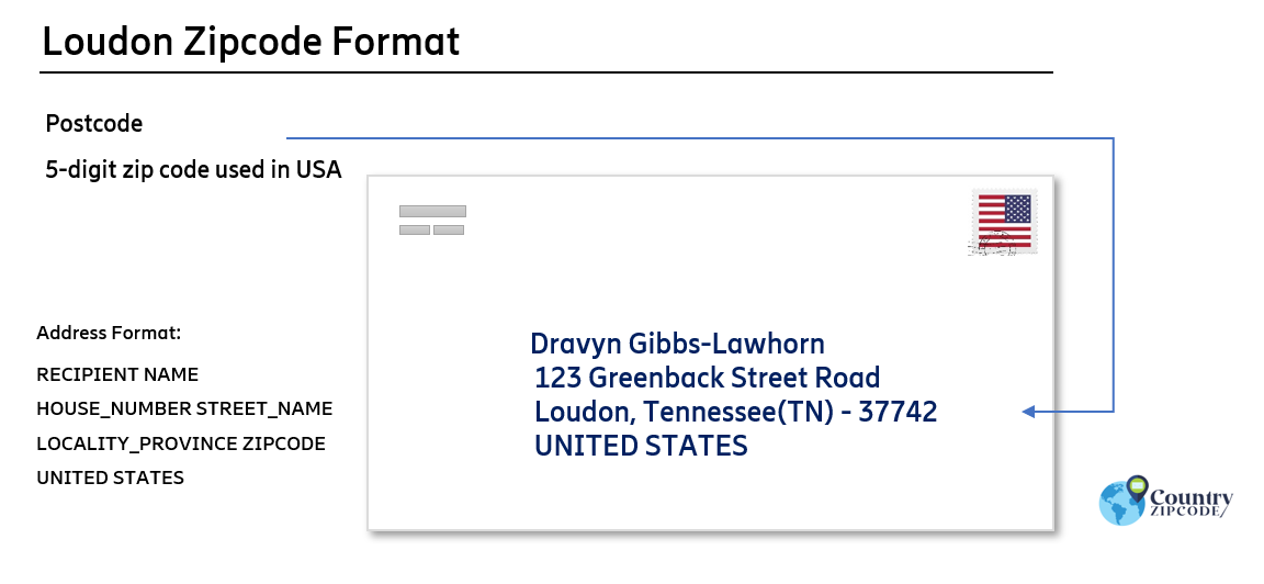 example of Loudon Tennessee US Postal code and address format