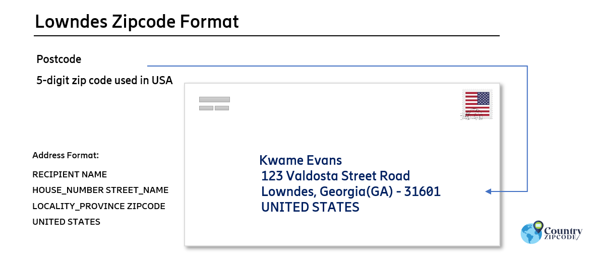 example of Lowndes Georgia US Postal code and address format