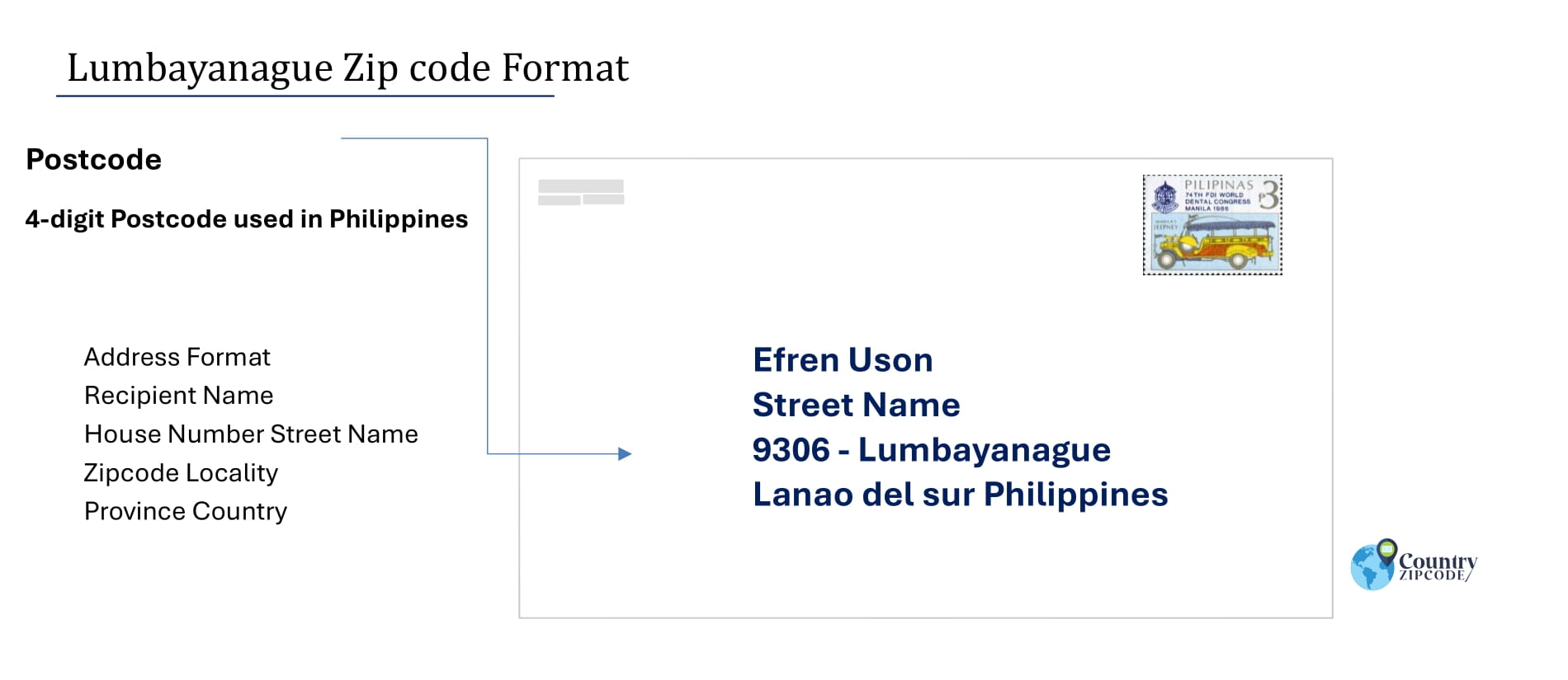 example of Lumbayanague Philippines zip code and address format