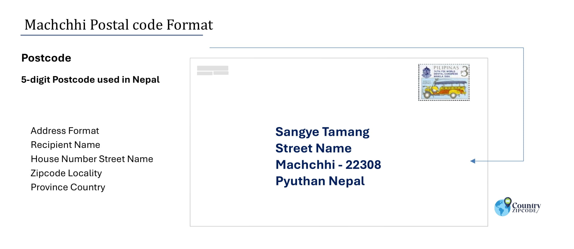 example of Machchhi Nepal Postal code and address format