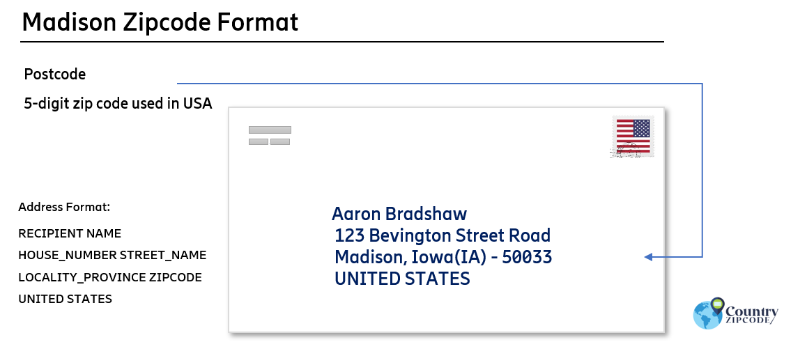 example of Madison Iowa US Postal code and address format