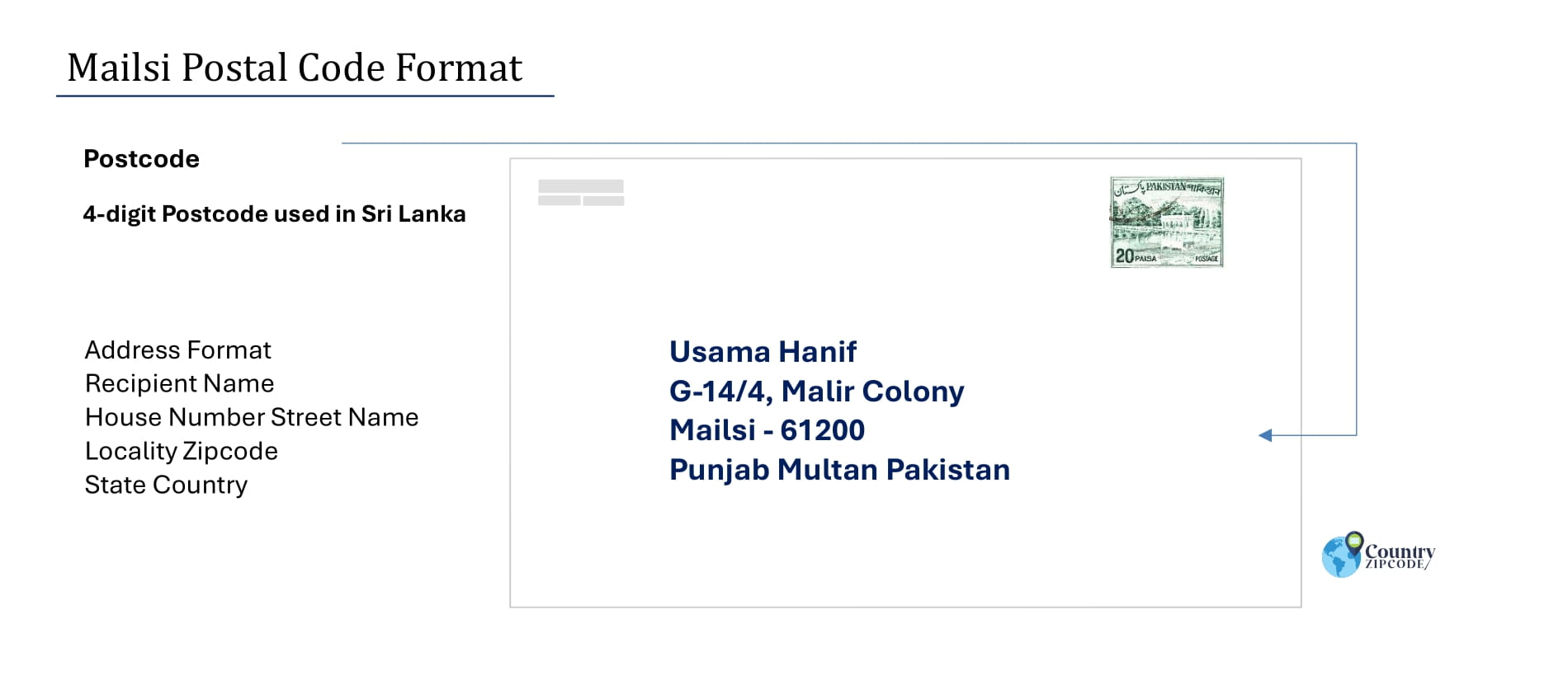 Example of Mailsi Pakistan Postal code and Address format