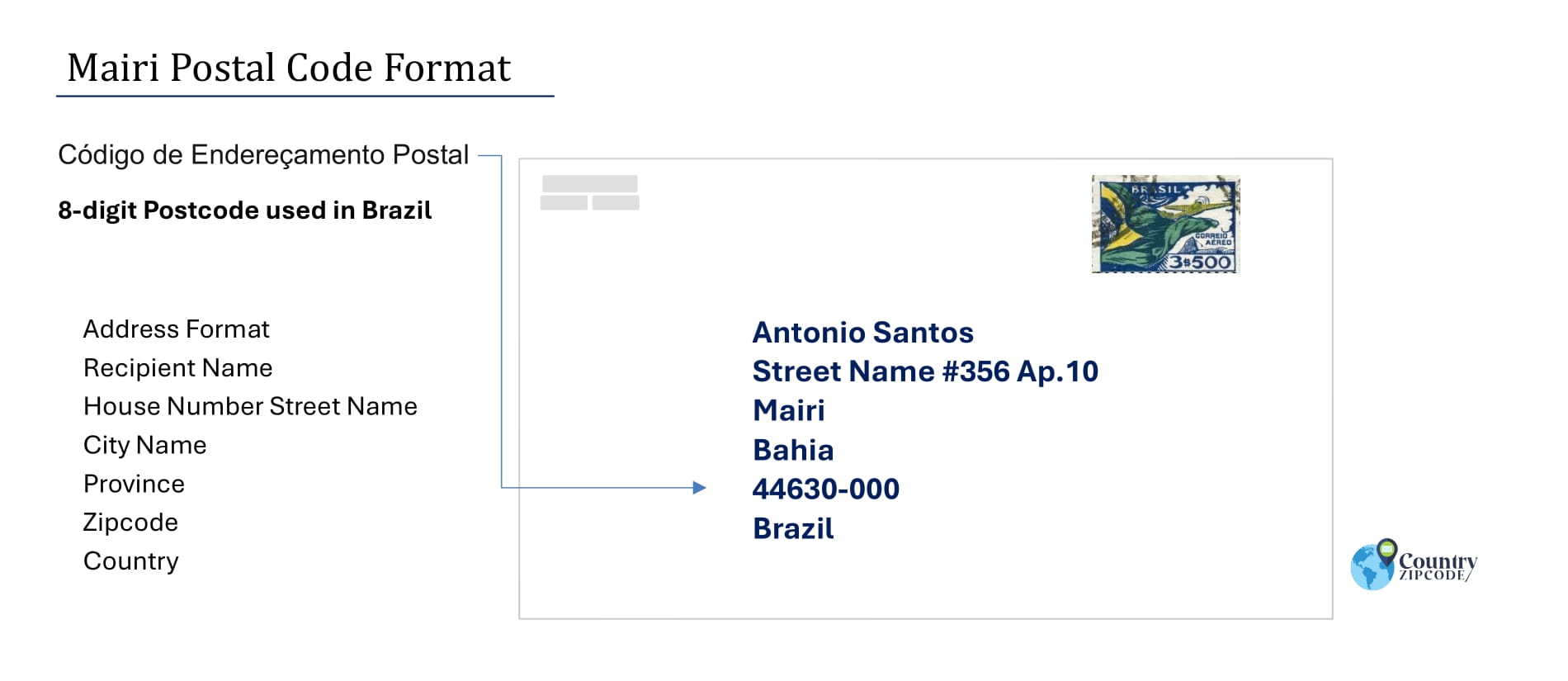 Example of Codigo de Enderecamento Postal and Address format of Mairi Brazil