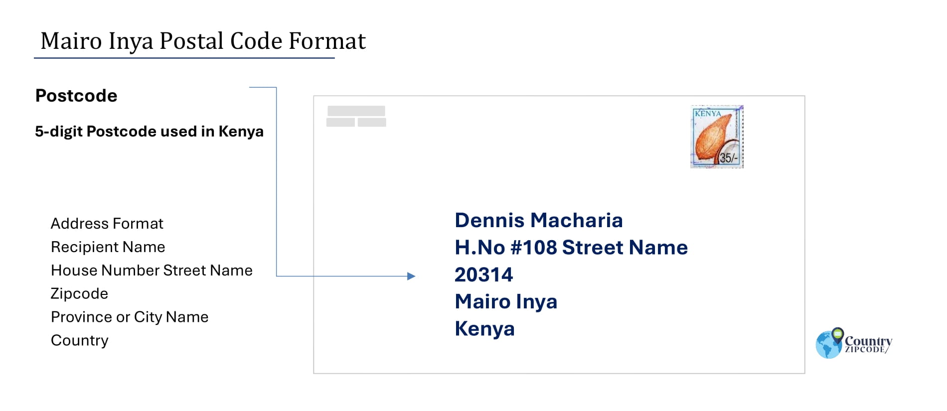 Example of Mairo Inya Address and postal code format