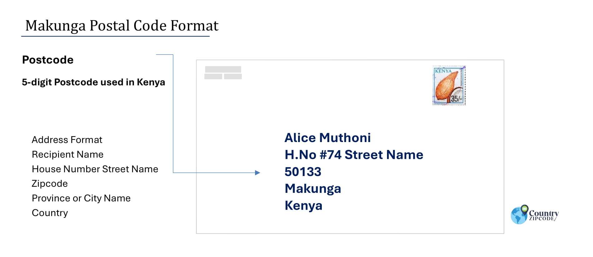 Example of Makunga Address and postal code format