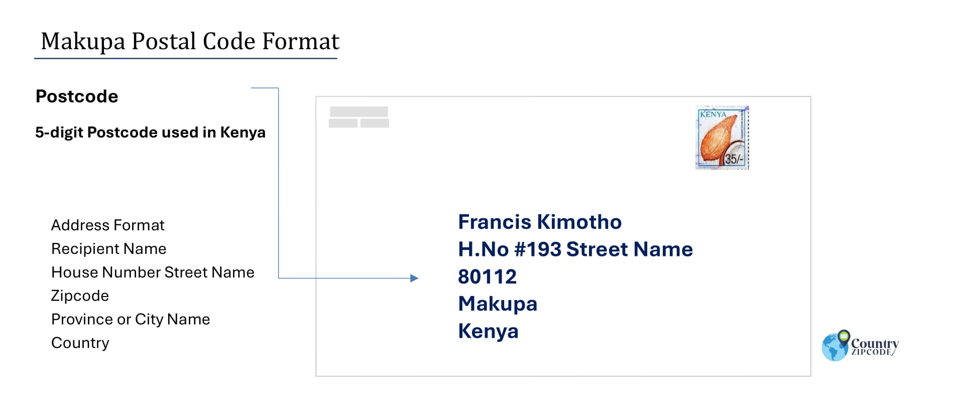 Example of Makupa Address and postal code format