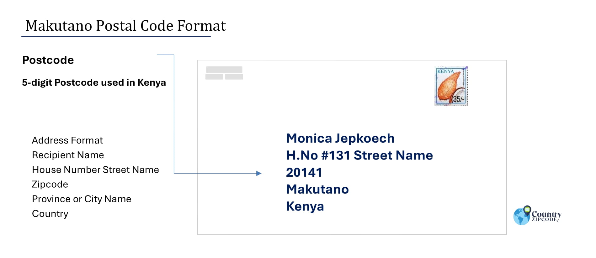 Example of Makutano Address and postal code format