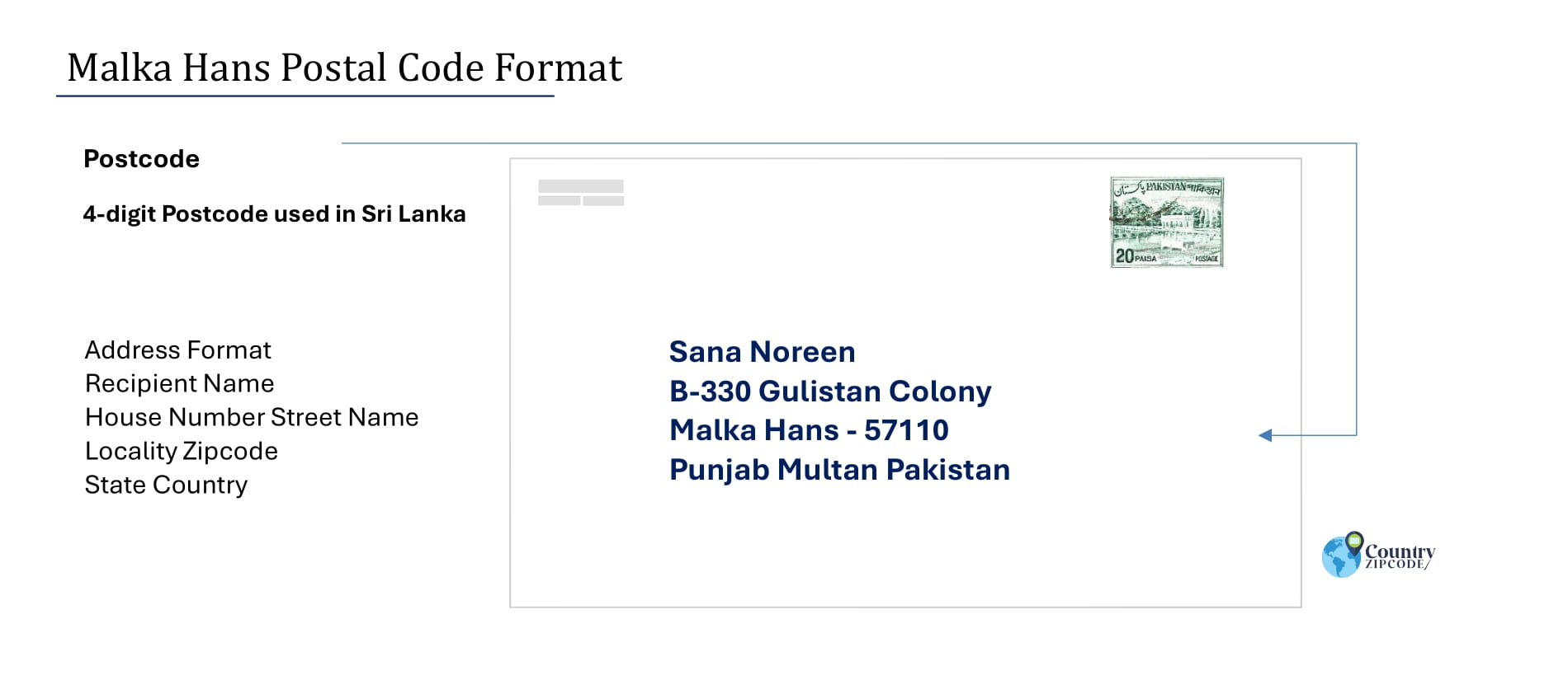 Example of Malka Hans Pakistan Postal code and Address format