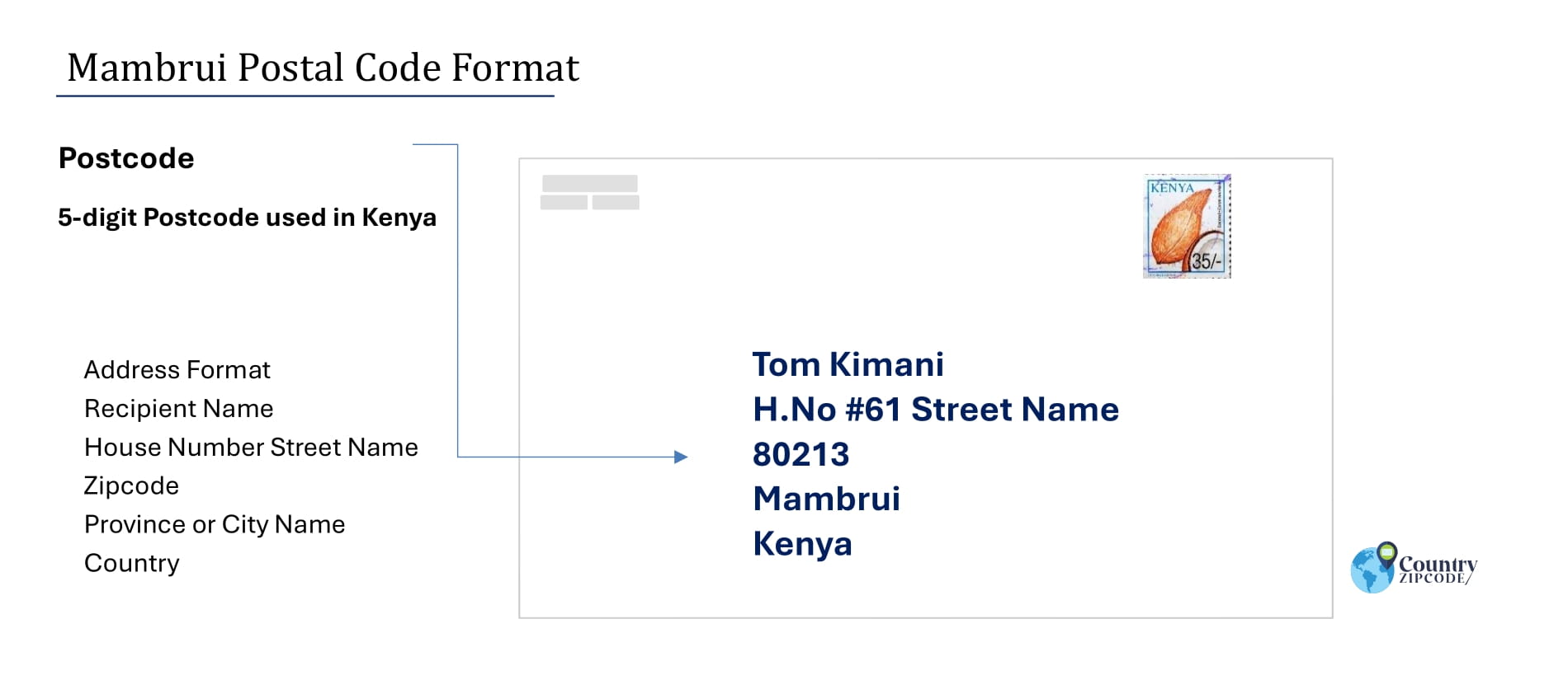 Example of Mambrui Address and postal code format