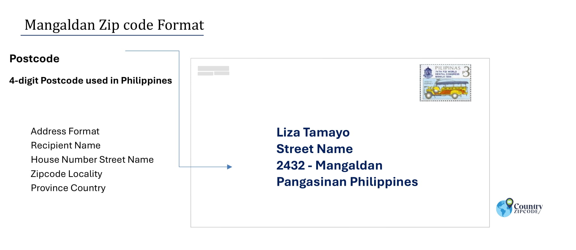 example of Mangaldan Philippines zip code and address format