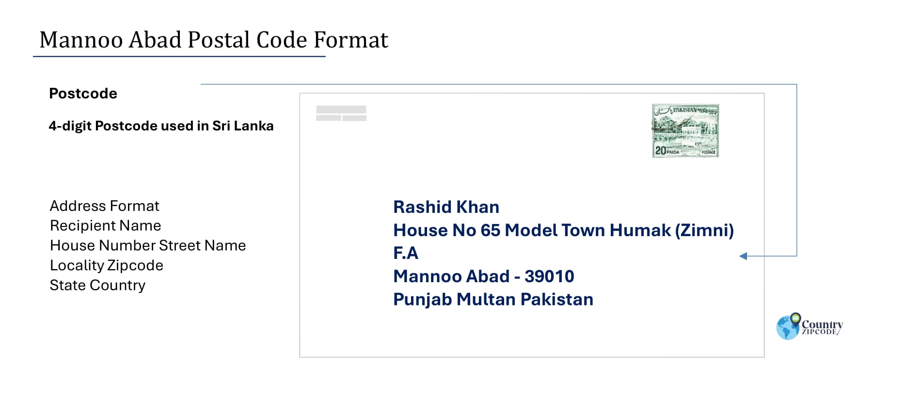 Example of Mannoo Abad Pakistan Postal code and Address format