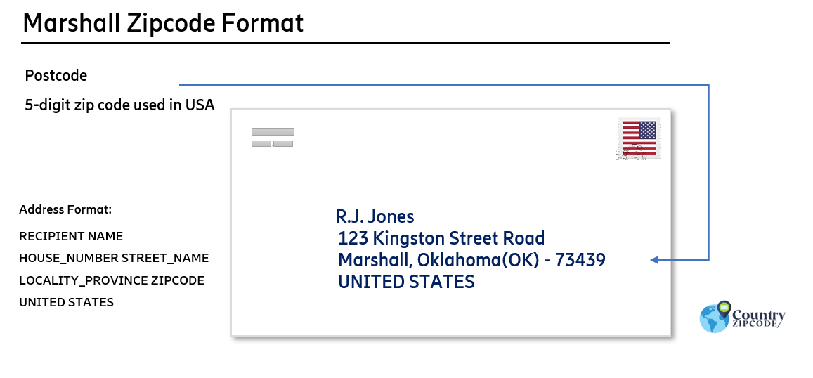 example of Marshall Oklahoma US Postal code and address format