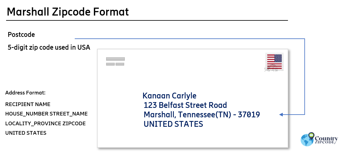 example of Marshall Tennessee US Postal code and address format