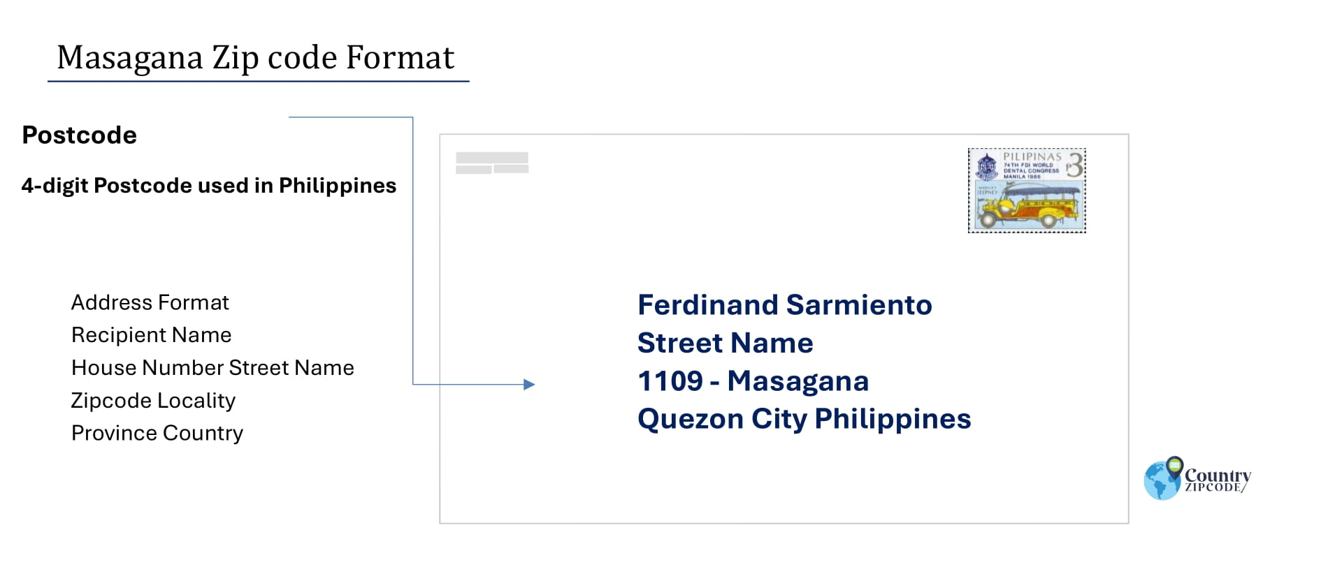 example of Masagana Philippines zip code and address format