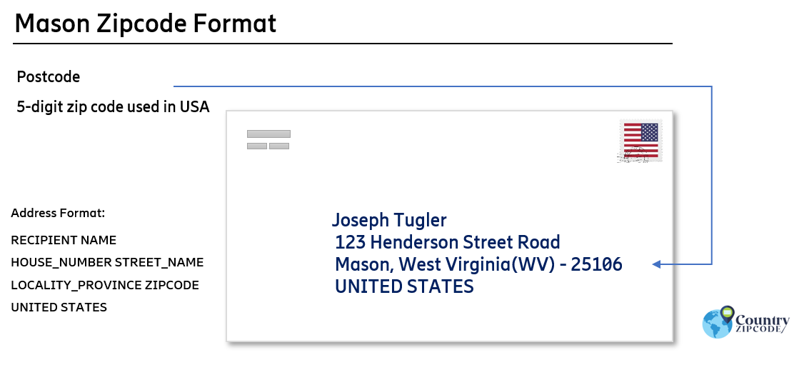 example of Mason West Virginia US Postal code and address format