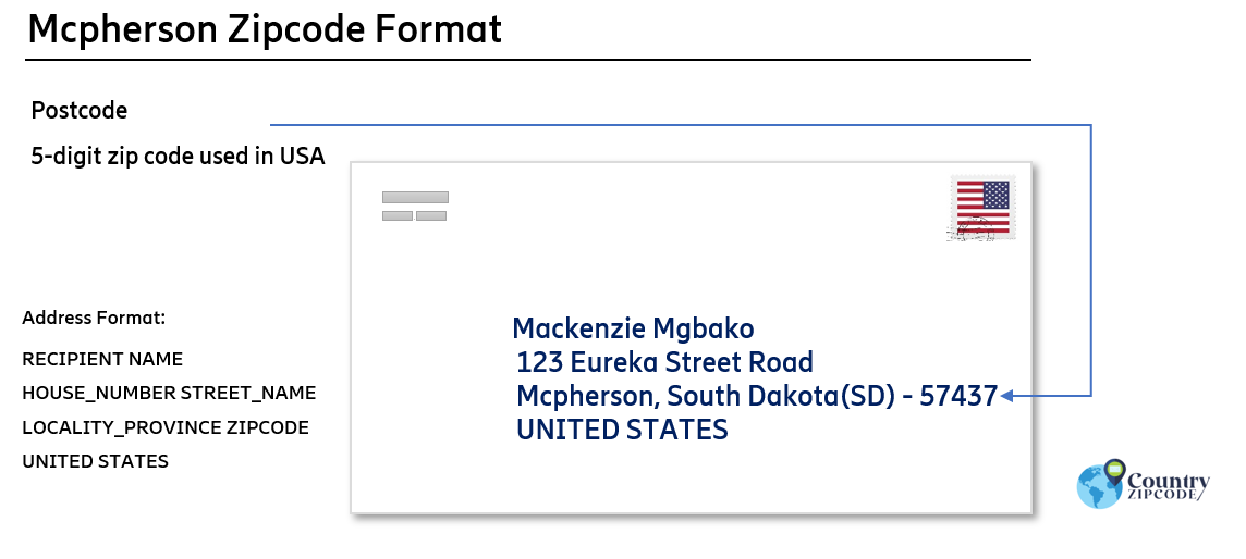 example of Mcpherson South Dakota US Postal code and address format