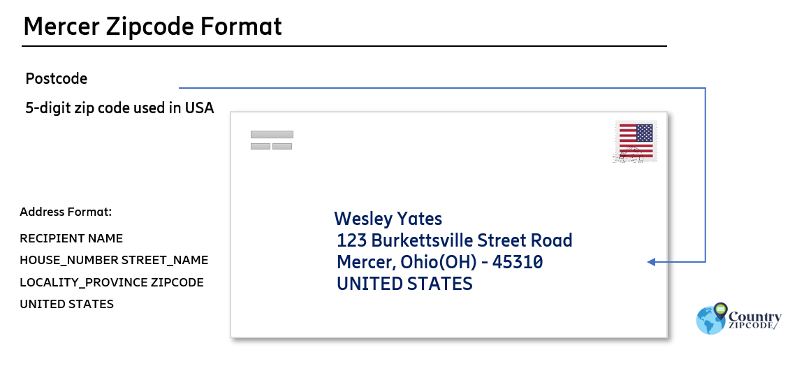 example of Mercer Ohio US Postal code and address format