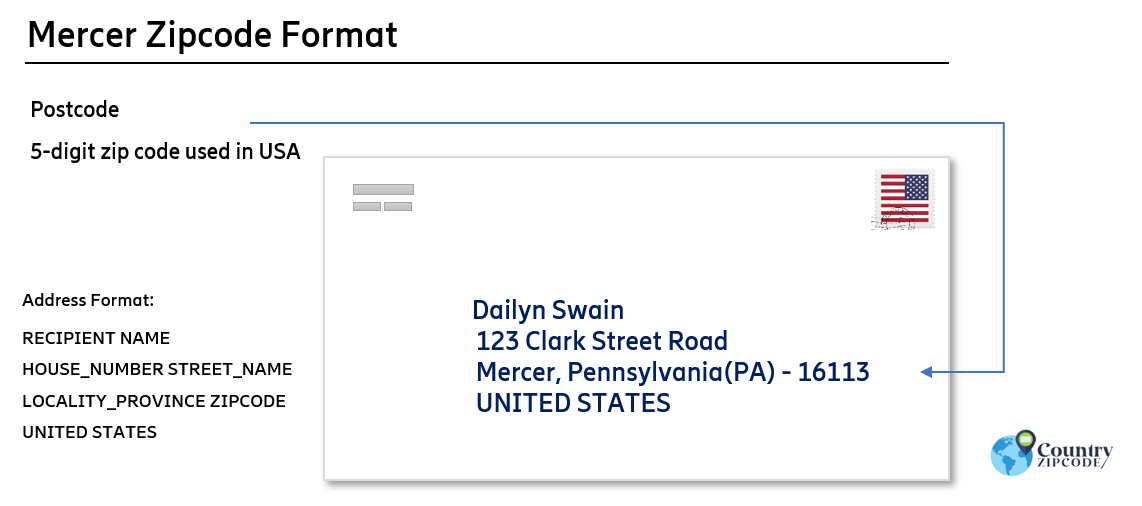 example of Mercer Pennsylvania US Postal code and address format