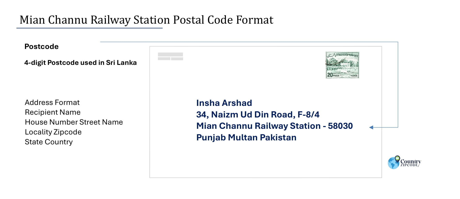 Example of Mian Channu Railway Station Pakistan Postal code and Address format