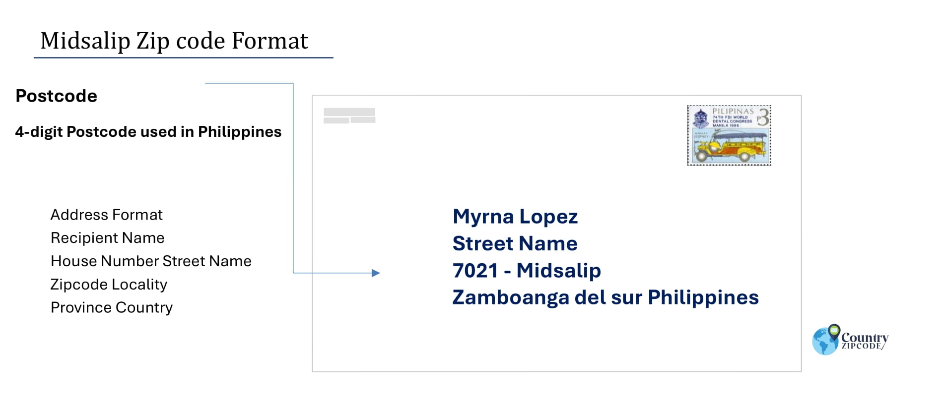 example of Midsalip Philippines zip code and address format