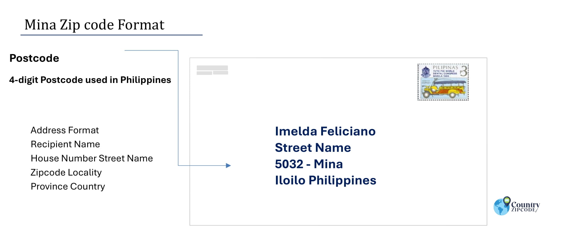 example of Mina Philippines zip code and address format