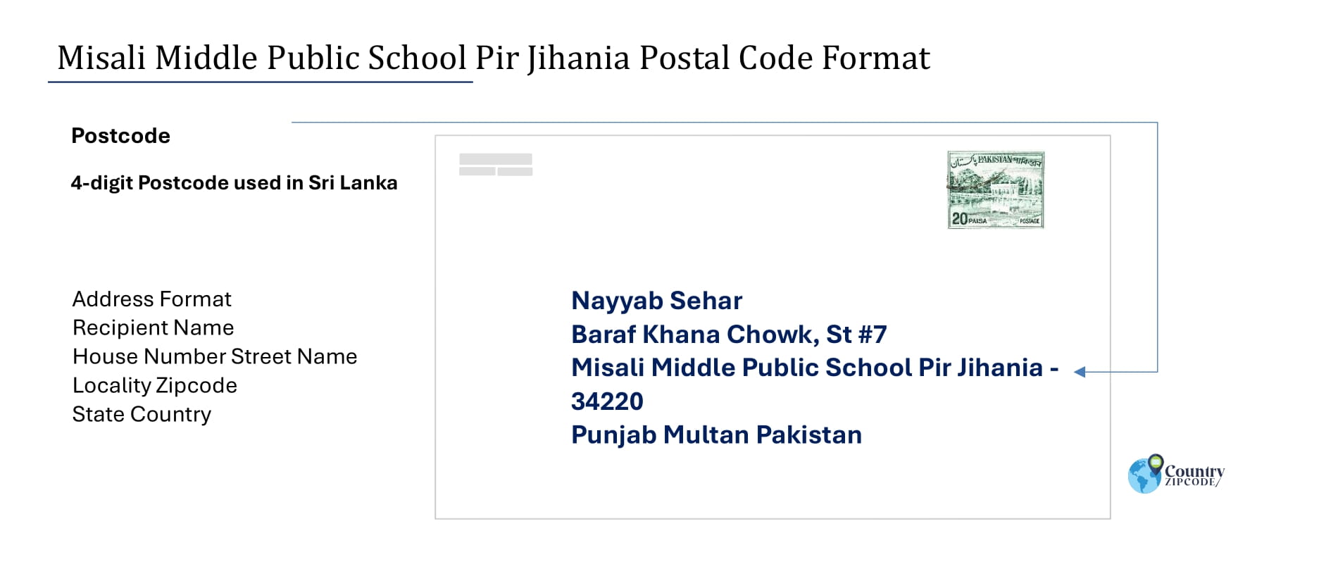 Example of Misali Middle Public School Pir Jihania Pakistan Postal code and Address format