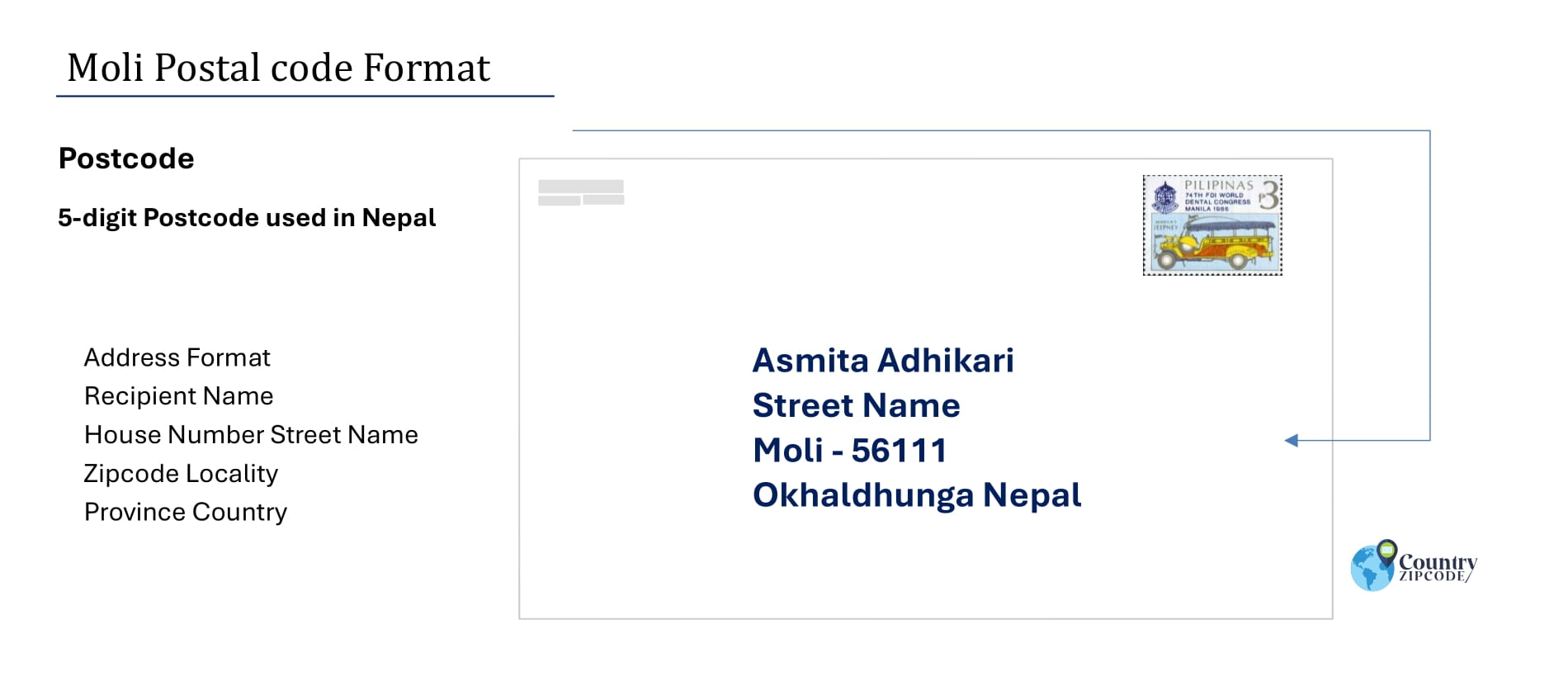 example of Moli Nepal Postal code and address format