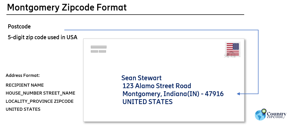 example of Montgomery Indiana US Postal code and address format