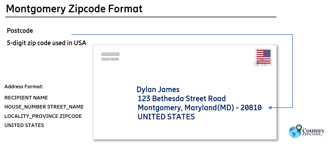 example of Montgomery Maryland US Postal code and address format