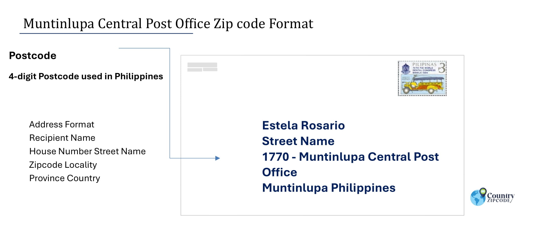example of Muntinlupa Central Post Office Philippines zip code and address format