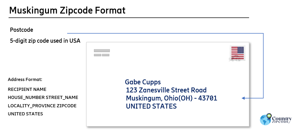 example of Muskingum Ohio US Postal code and address format