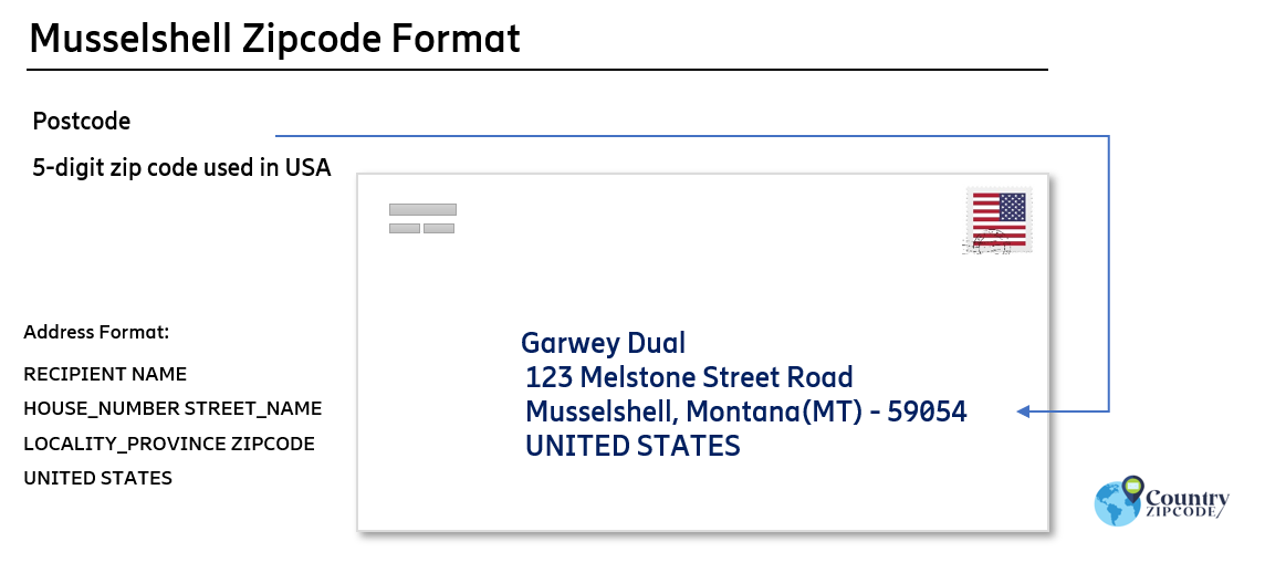 example of Musselshell Montana US Postal code and address format