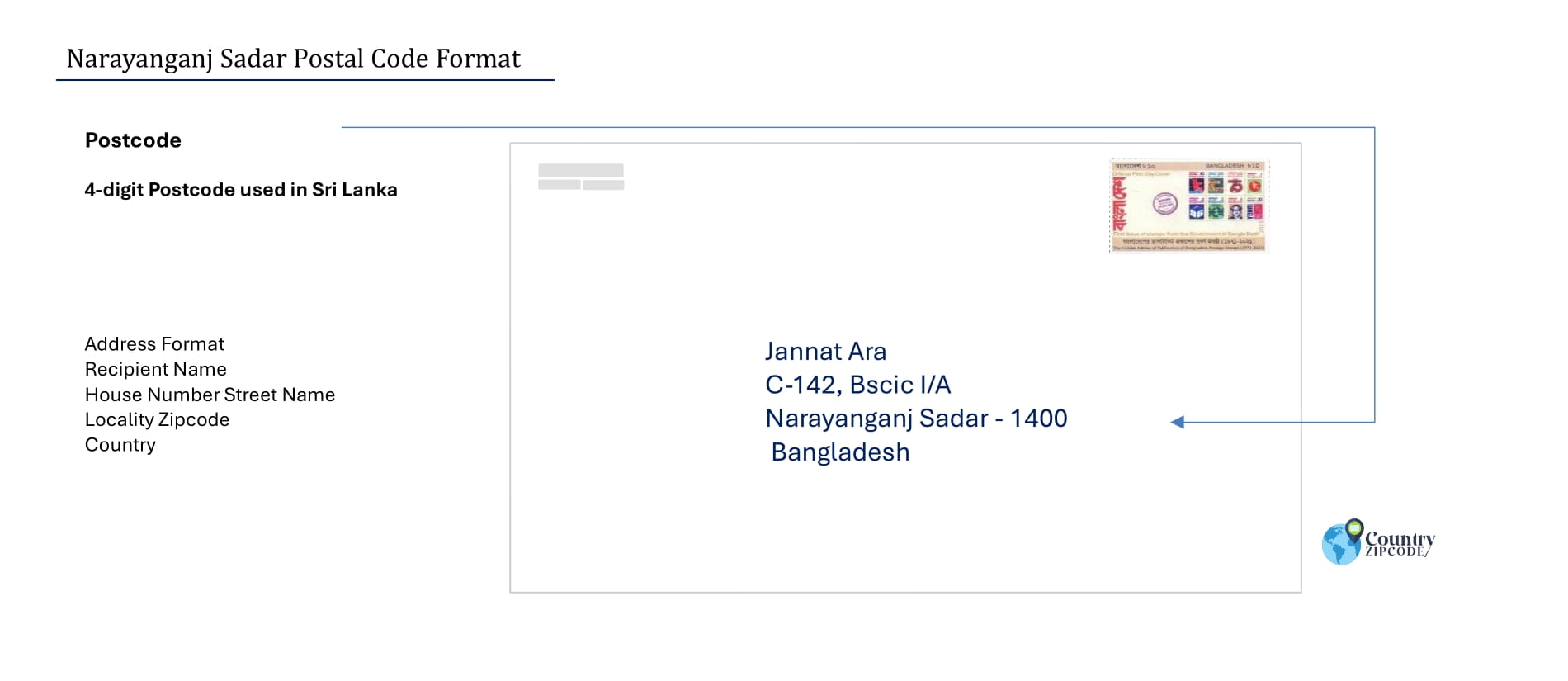 Narayanganj Sadar Postal code format