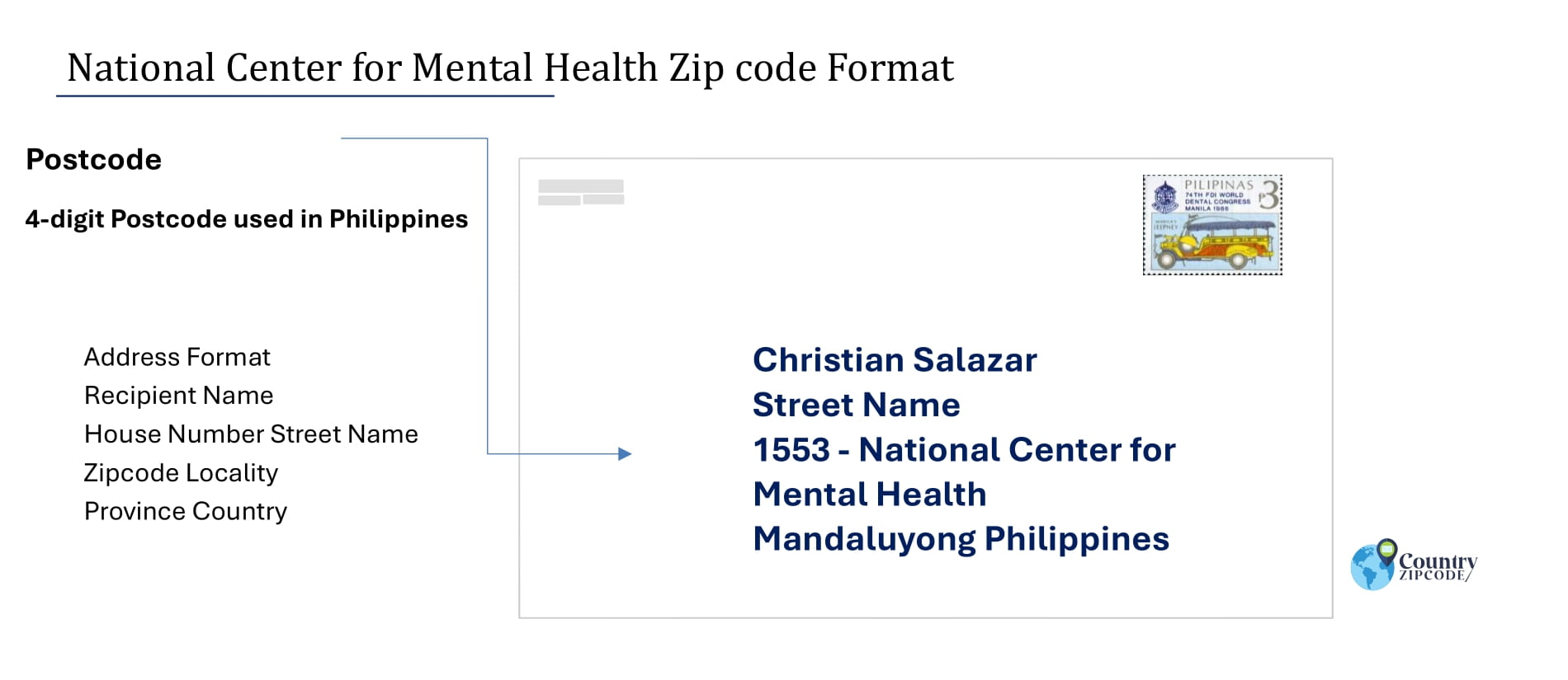 example of National Center for Mental Health Philippines zip code and address format