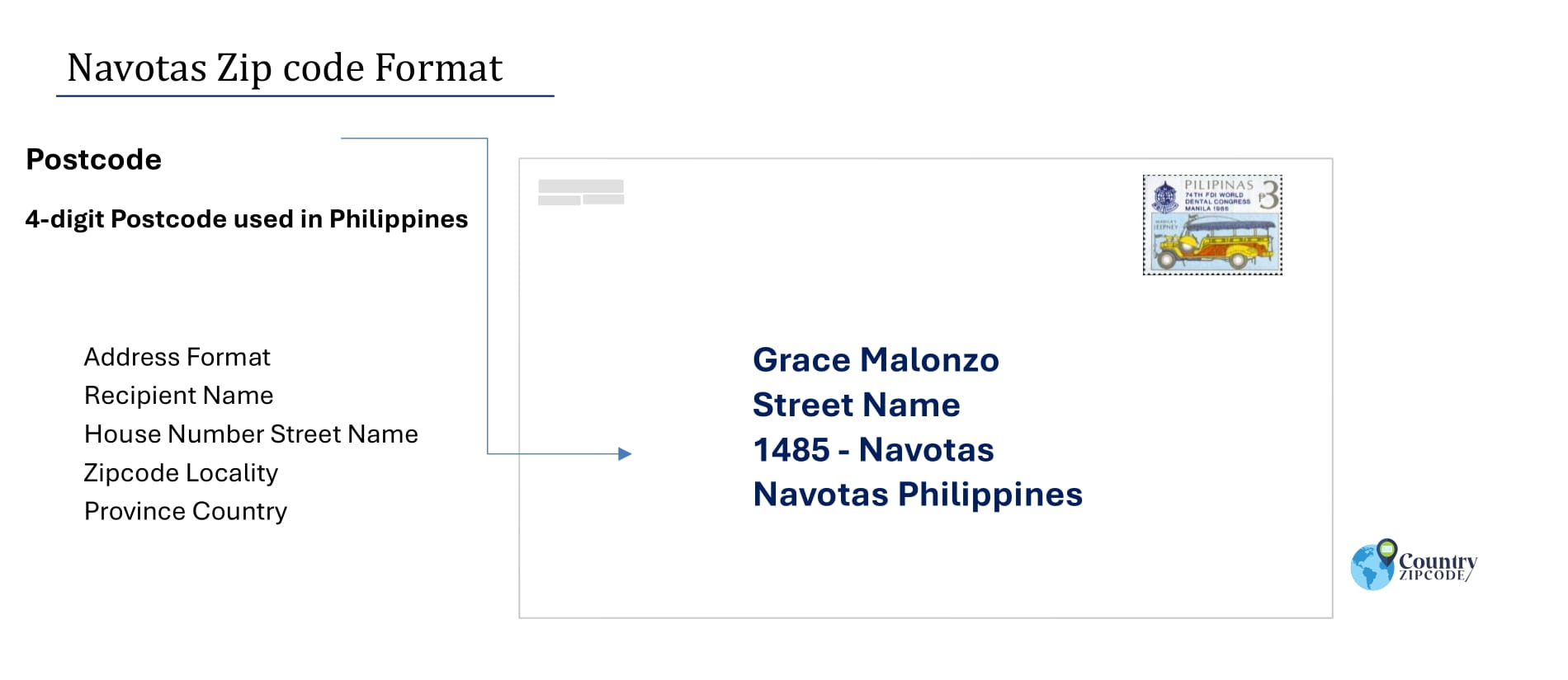 example of Navotas Philippines zip code and address format
