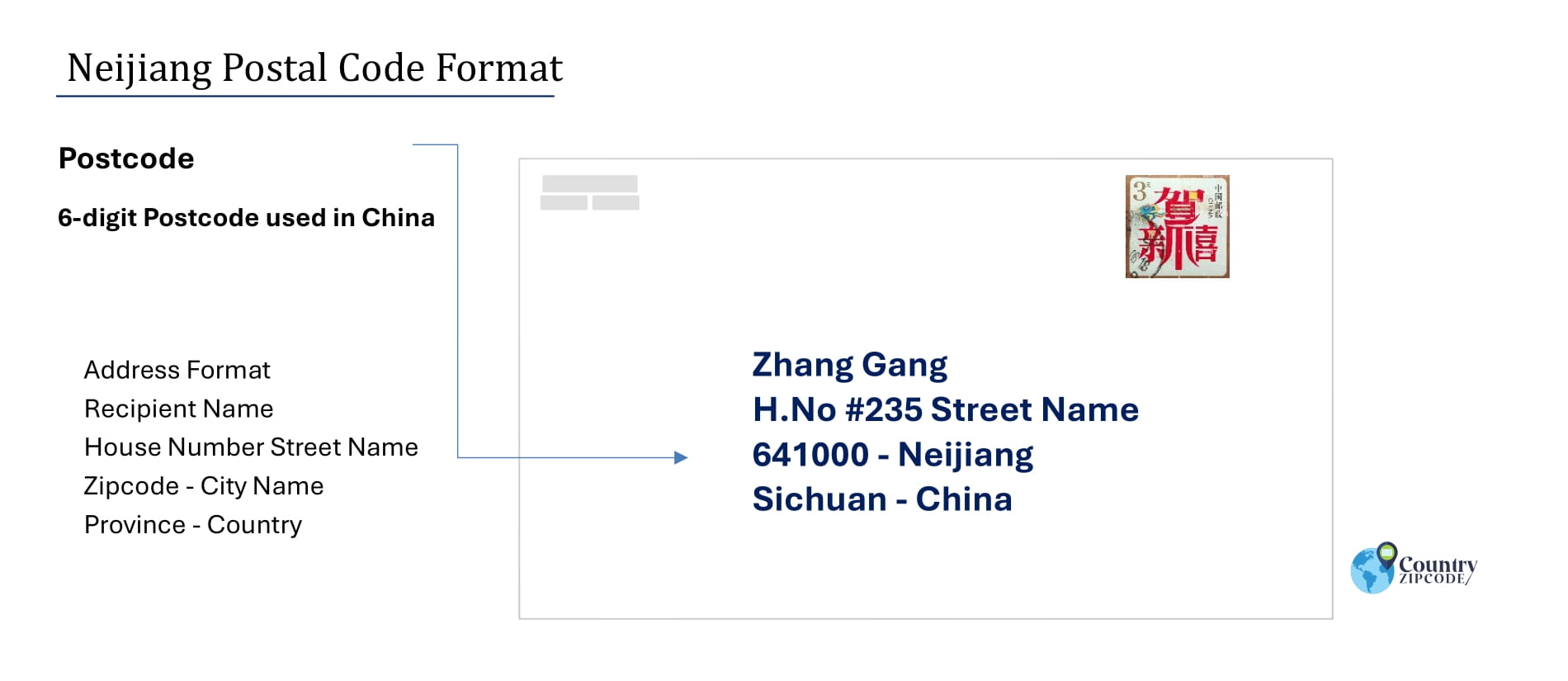 Example of NeijiangChinaPostalcodeandAddressformat