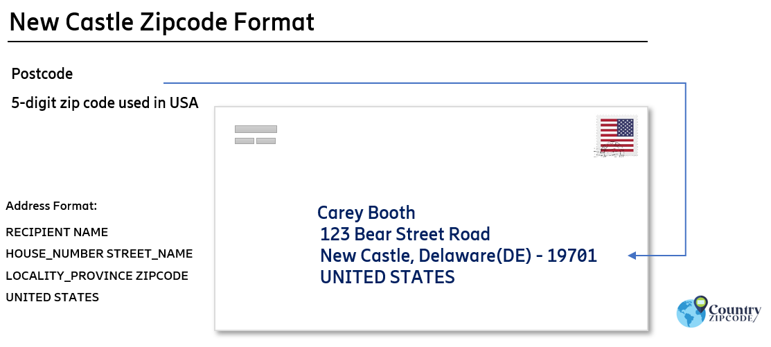example of New Castle Delaware US Postal code and address format