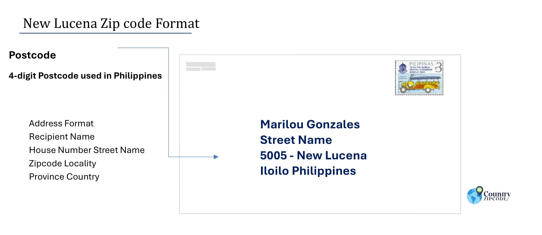 example of New Lucena Philippines zip code and address format
