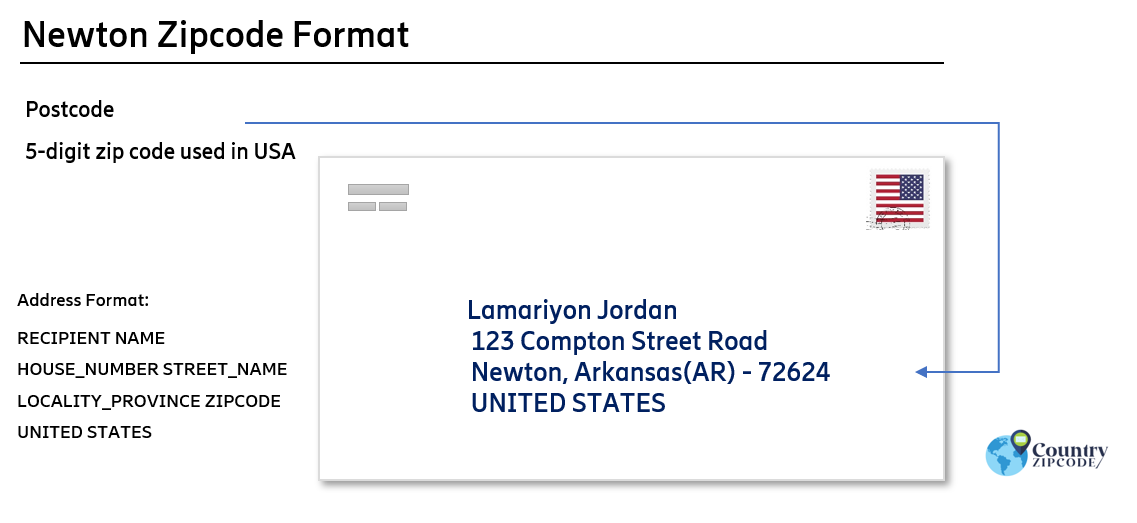 example of Newton Arkansas US Postal code and address format