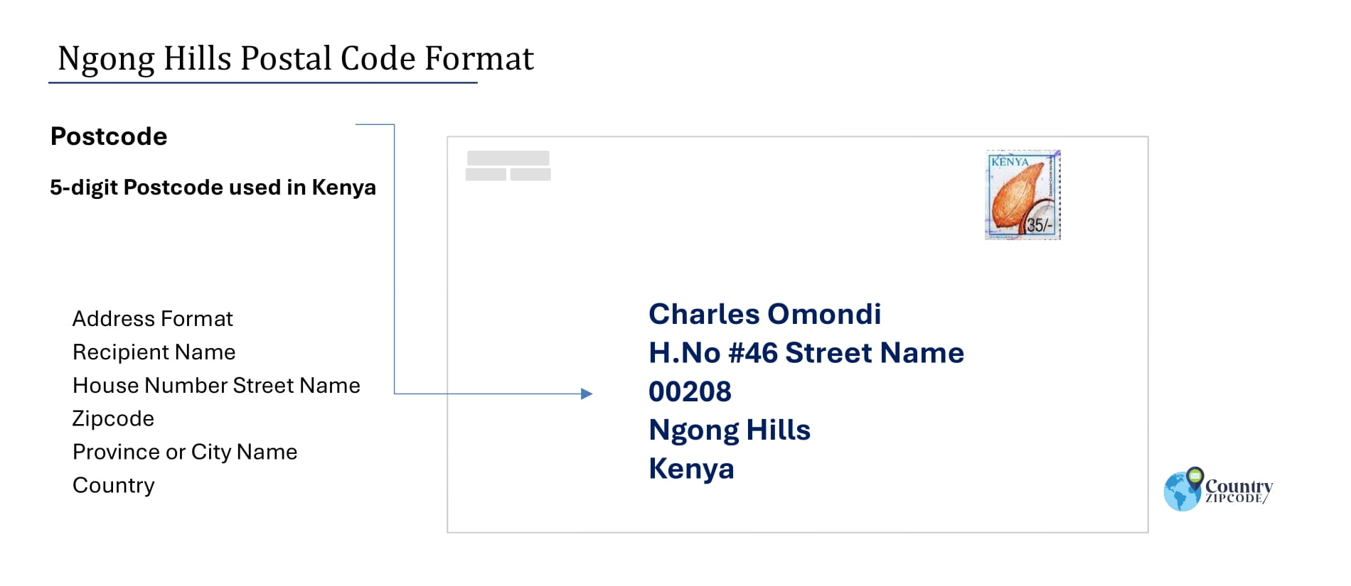 Example of Ngong Hills Address and postal code format