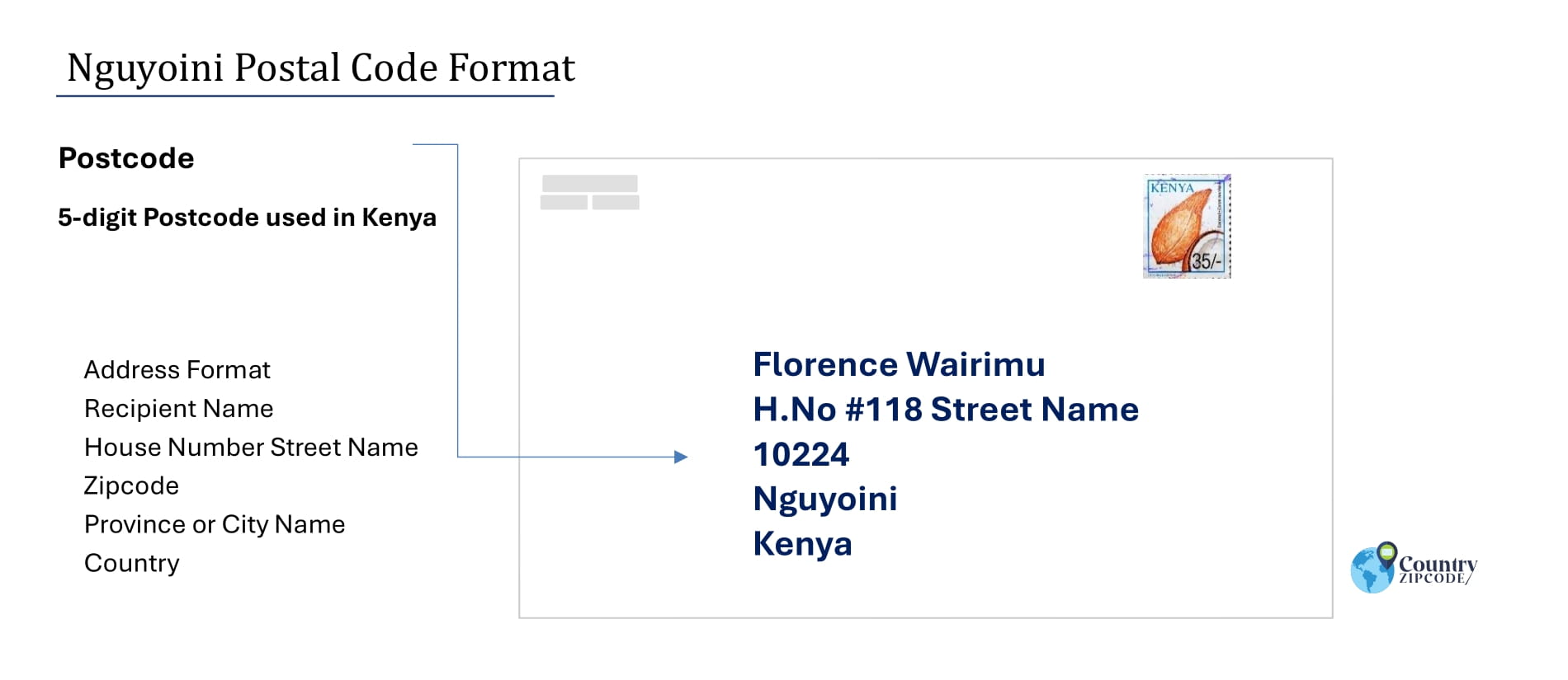 Example of Nguyoini Address and postal code format