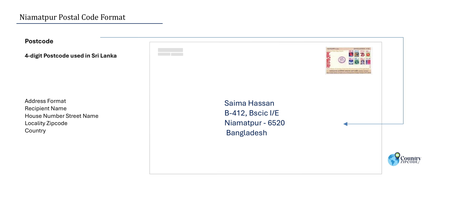 Niamatpur Postal code format