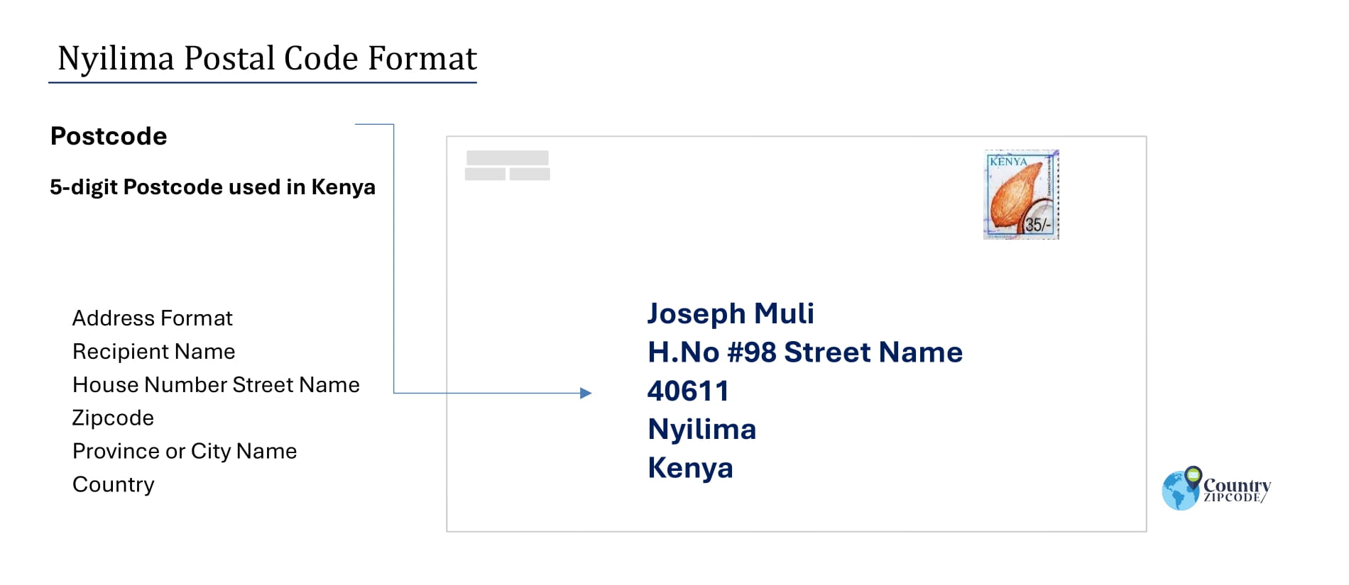Example of Nyilima Address and postal code format