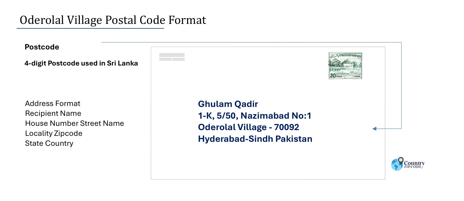 Example of Oderolal Village Pakistan Postal code and Address format