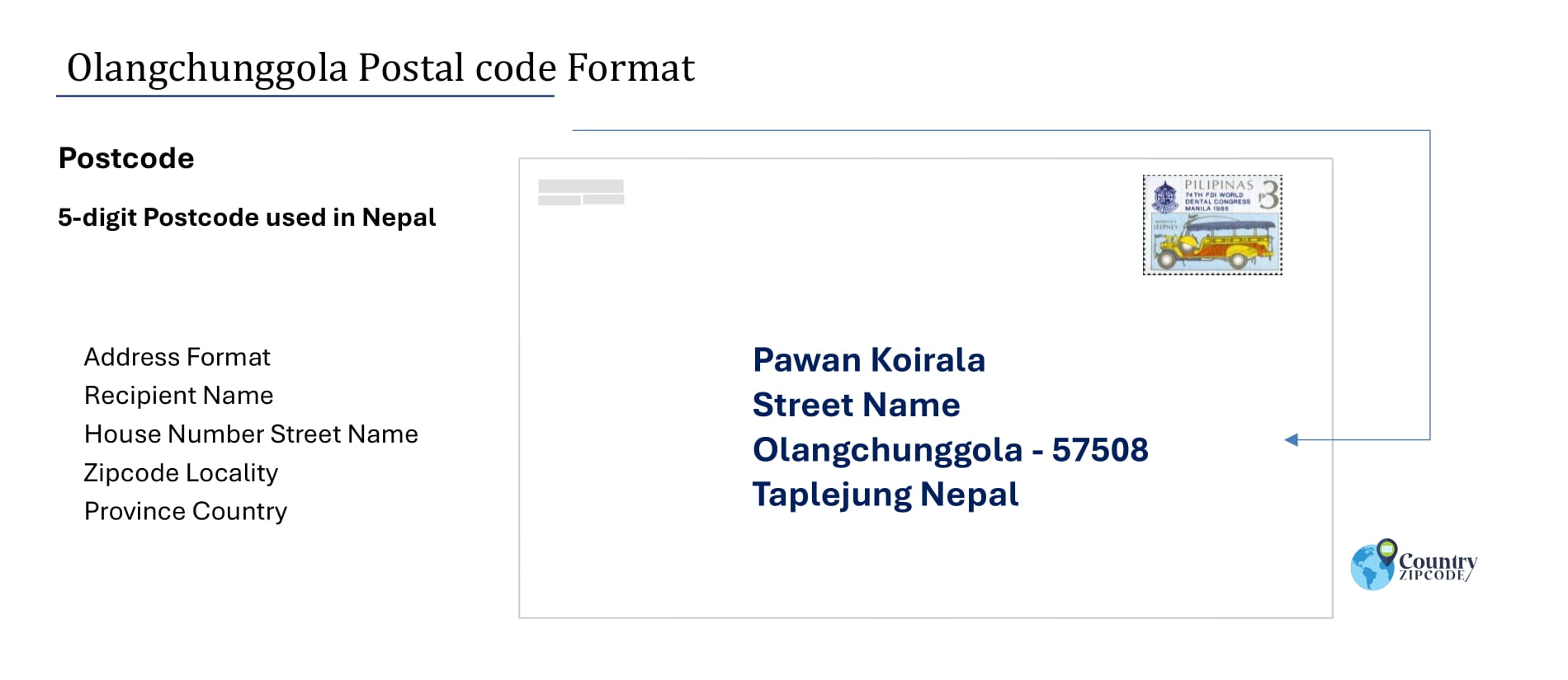 example of Olangchunggola Nepal Postal code and address format