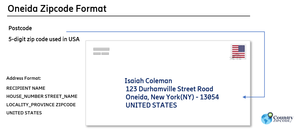 example of Oneida New York US Postal code and address format