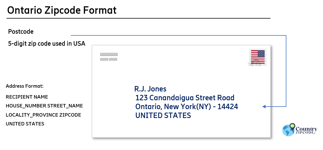 example of Ontario New York US Postal code and address format