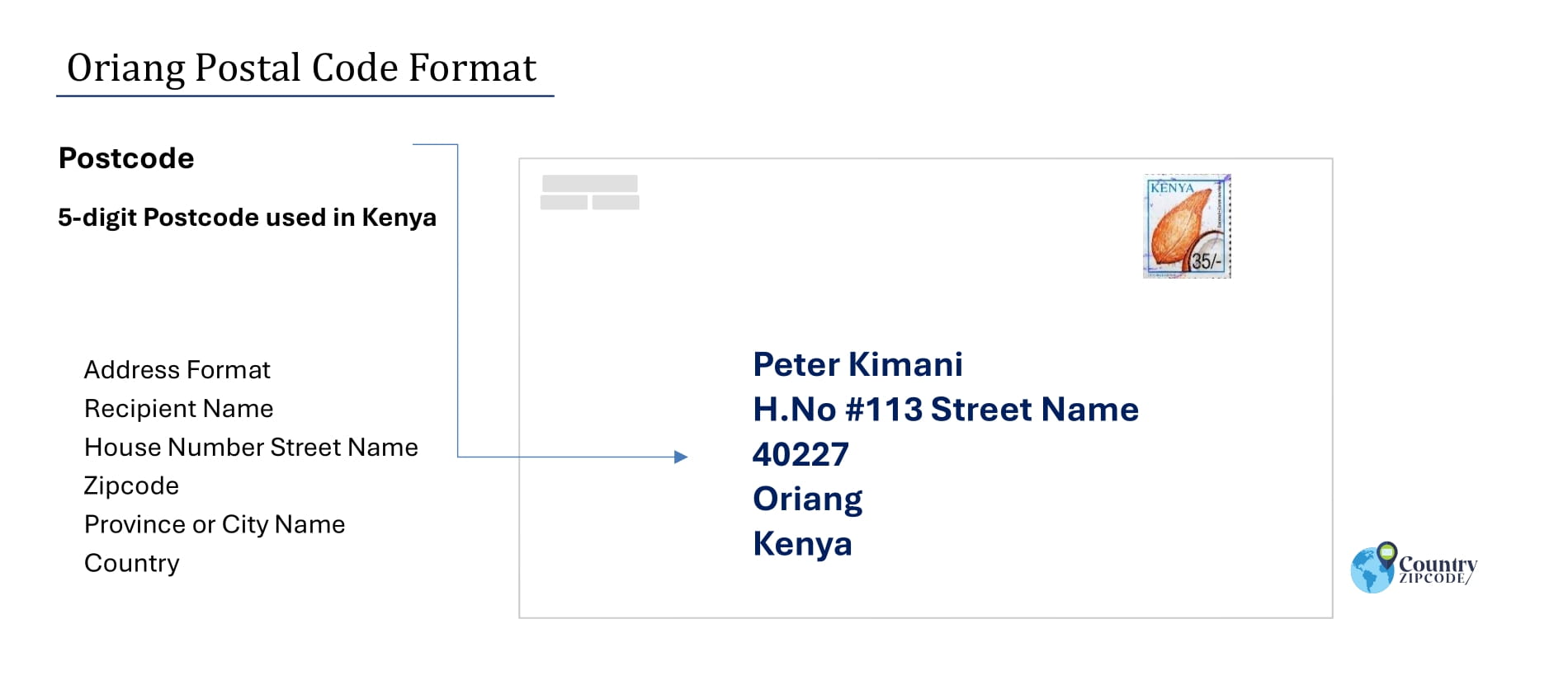 Example of Oriang Address and postal code format