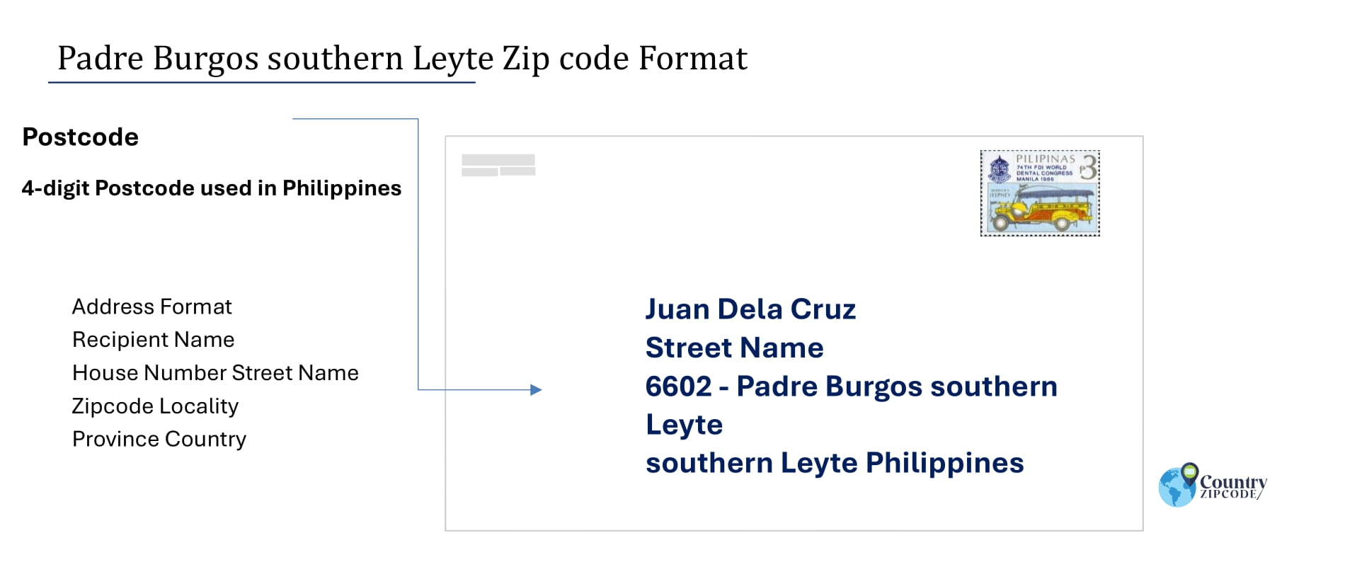 example of Padre Burgos southern Leyte Philippines zip code and address format