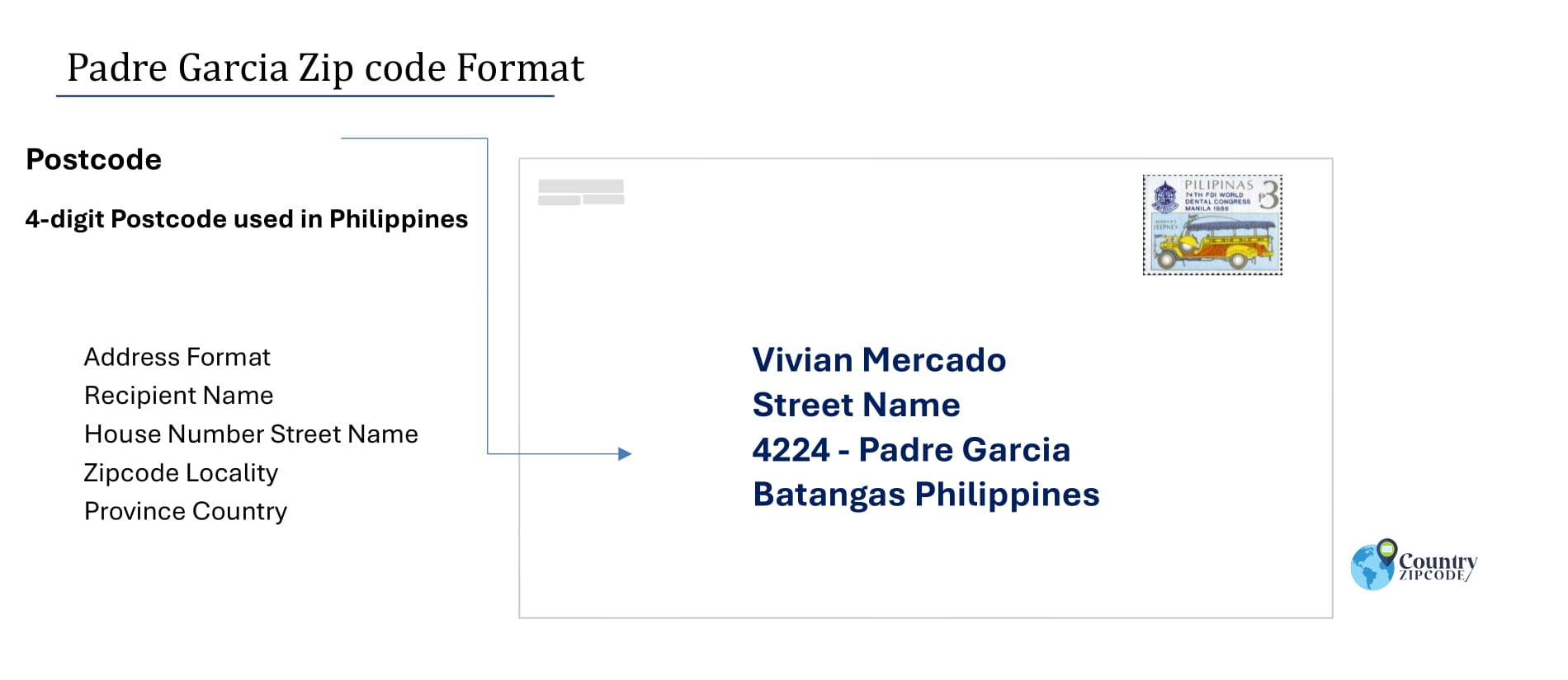 example of Padre Garcia Philippines zip code and address format